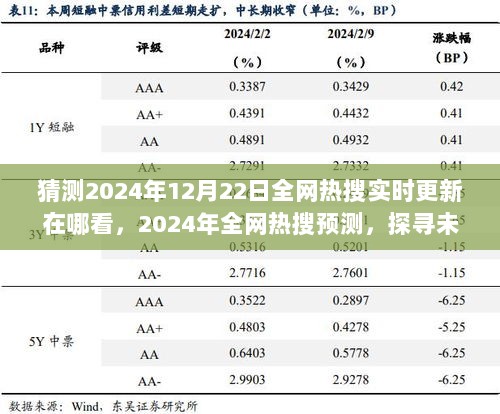 探寻未来热搜趋势，预测2024年全网热搜洞察平台与实时更新动态