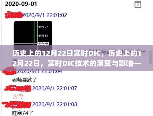 历史上的12月22日，实时DIC技术的演变与影响深度解析