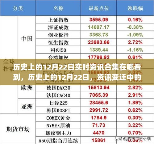 励志之旅，历史上的12月22日实时资讯变迁与成就感的源泉合集