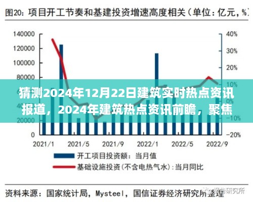 2024年12月22日建筑热点资讯前瞻，引领潮流的变革之声