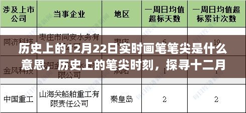 探寻历史上的笔尖时刻，十二月二十二日实时画笔的深远影响与笔尖尖端的意义