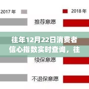 往年12月22日消费者信心指数，深度解析与实时查询指南