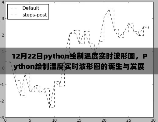 Python绘制温度实时波形图的诞生与发展，12月22日的科技印记