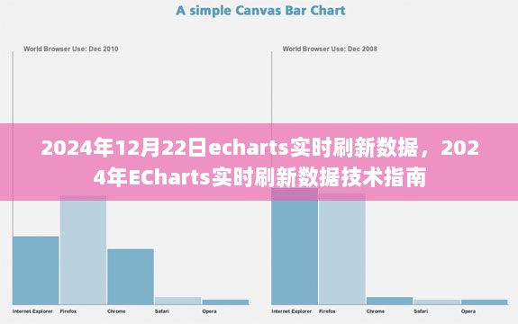 2024年ECharts实时刷新数据技术指南，实现数据动态更新的图表展示