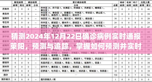 莱阳地区2024年确诊病例预测与实时通报指南，掌握预测与追踪步骤，掌握最新动态