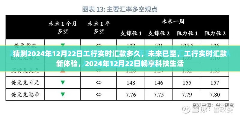 工行实时汇款新体验，预测未来时间，畅享科技生活，工行汇款新速度，科技生活畅享未来。