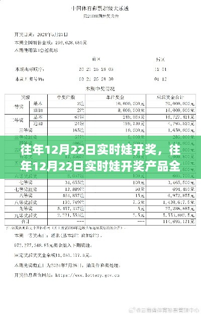 往年12月22日实时娃开奖产品评测与介绍全解析