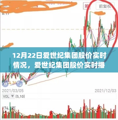 爱世纪集团股价实时播报，深度解析股市动态