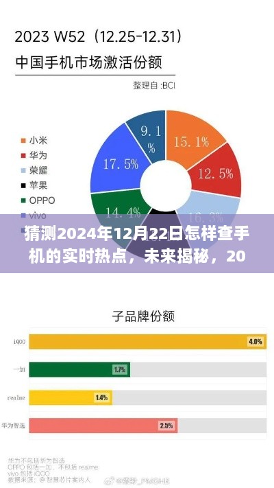 揭秘未来，2024年12月22日手机实时热点预测与洞察的新视角探索。