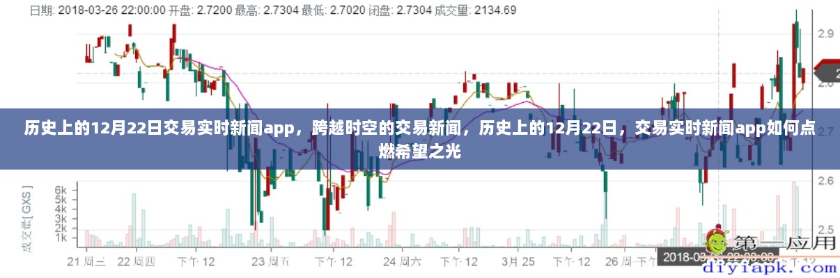 历史上的12月22日交易实时新闻app，跨越时空的交易新闻与点燃希望之光的力量解析。