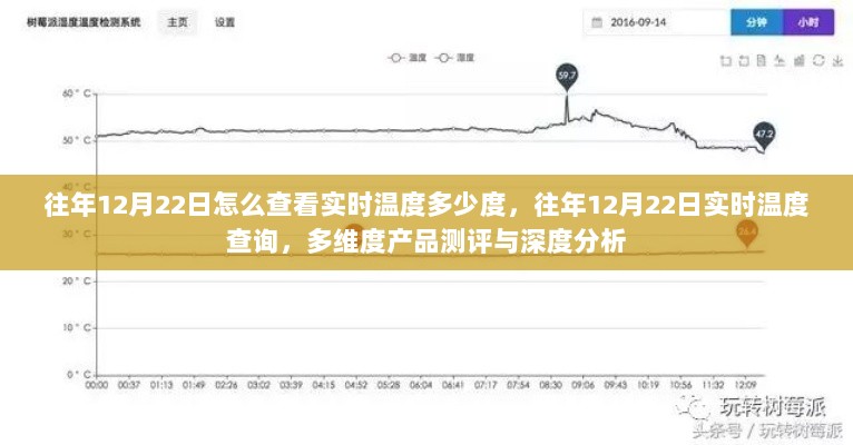 往年12月22日实时温度查询，多维度产品测评与深度分析，实时温度数据一览