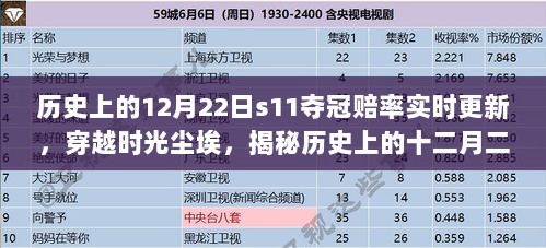 揭秘历史上的十二月二十二日S11夺冠赔率风云变迁，实时更新夺冠赔率回顾与变迁史。