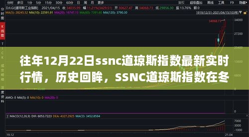 冬至日SSNC道琼斯指数实时行情回顾与洞察，历史与最新动态