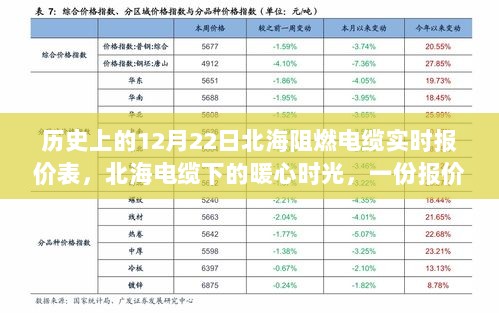 北海电缆报价背后的暖心时光，历史阻燃电缆实时报价表与温情故事揭秘