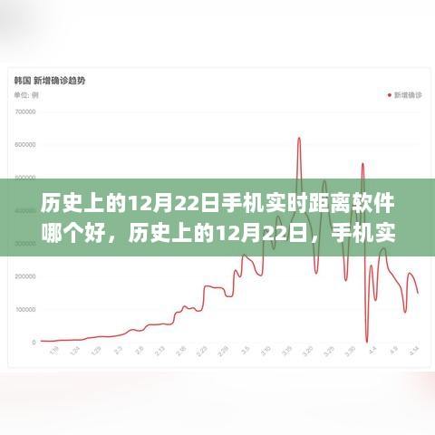 历史上的12月22日手机实时距离软件深度评测与推荐