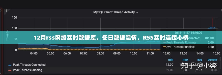 12月RSS网络实时数据库，冬日数据的温情连接