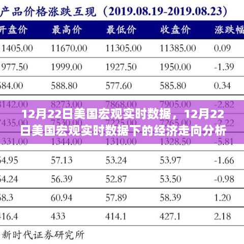 美国宏观实时数据下的经济走向分析与某某观点探析（12月22日）