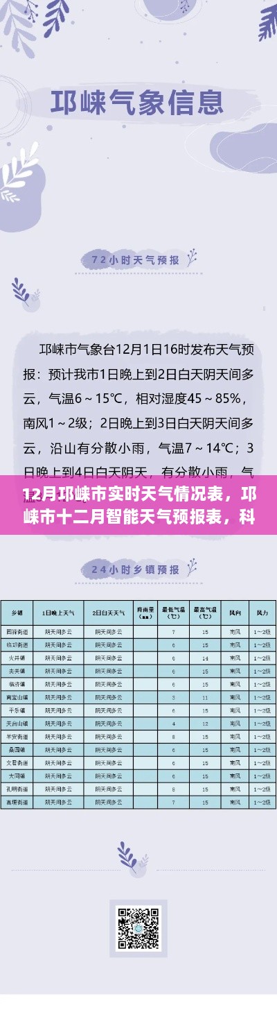 邛崃市十二月智能天气预报，科技重塑天气体验，智慧生活新篇章