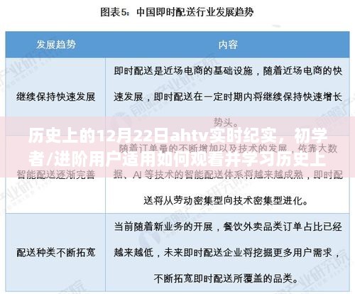 历史上的12月22日AHTV实时纪实，初学者与进阶用户的观看与学习指南