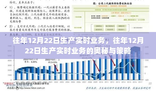 揭秘往年12月22日生产实时业务的奥秘与策略之道