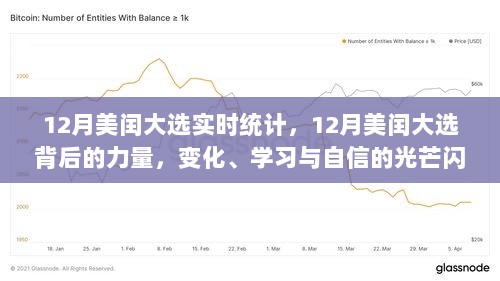 美国十二月大选背后的力量，变化、学习与自信的光芒闪耀时刻