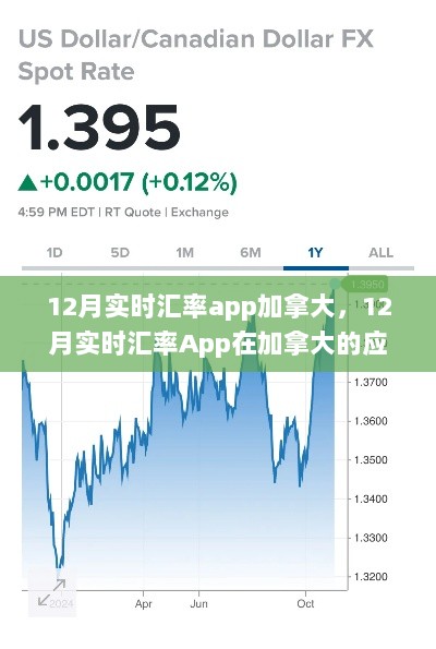 12月实时汇率App在加拿大的应用及其优势解析