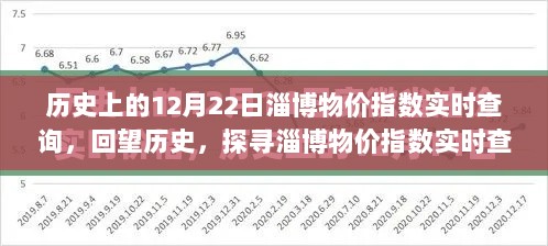 回望历史，淄博物价指数实时查询背后的价值及影响分析。