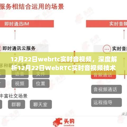 WebRTC实时音视频技术深度解析与音视频技术革新辩论