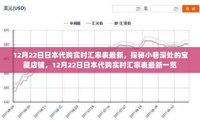 探秘宝藏店铺，最新日本代购实时汇率表一览（12月22日更新）