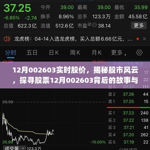 揭秘股市风云，探寻股票实时动态与故事——以股票12月002603为例