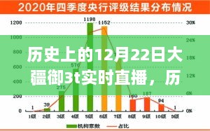 大疆御3T实时直播盛典，历史上的12月22日回顾与记录