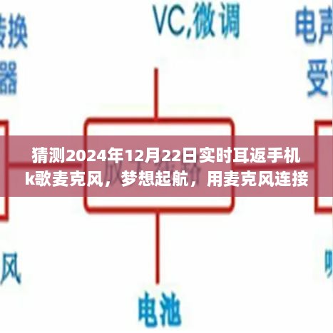 无线耳返手机K歌麦克风展望，连接未来，学习塑造自信，梦想起航的2024年展望