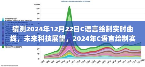 未来科技展望，C语言绘制实时曲线的技术探索与预测（2024年视角）