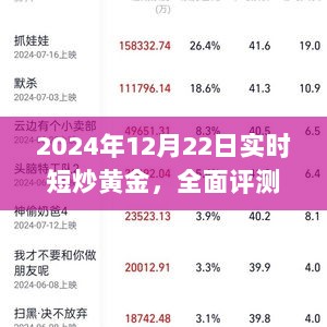 实时短炒黄金产品详解，黄金投资新体验