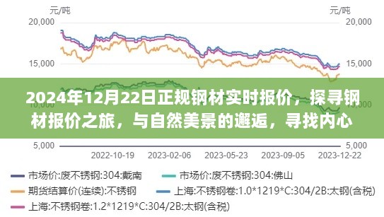 探寻钢材报价之旅，与自然美景邂逅的宁静港湾 - 正规钢材实时报价