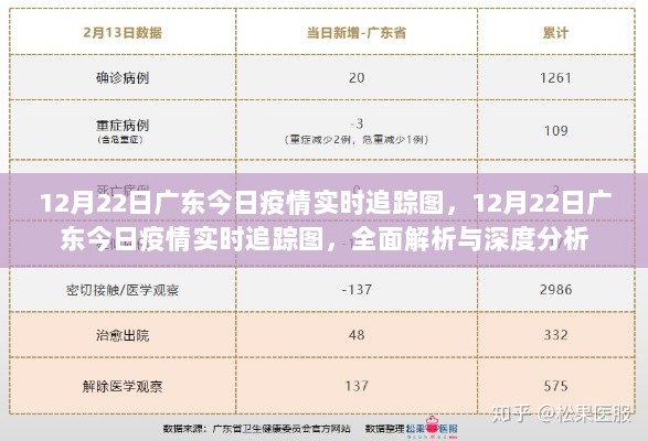 广东疫情实时追踪图全面解析与深度分析（12月22日最新数据）