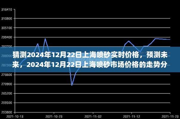 2024年12月22日上海喷砂市场价格的走势分析与预测