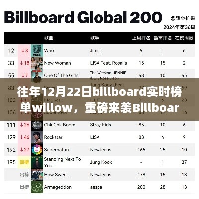 Billboard热榜之星，Willow高科技产品重塑12月22日体验传奇，重磅来袭！