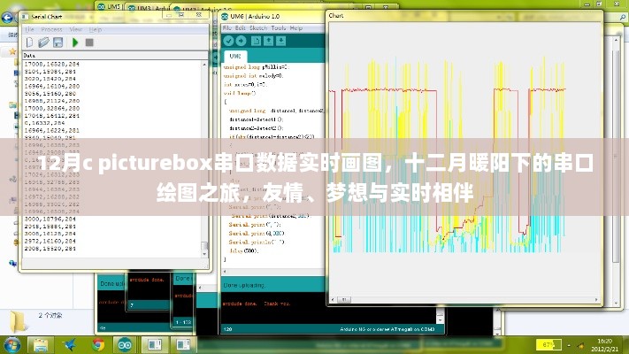 友情与梦想相伴，十二月串口绘图之旅实时数据展示与画图体验