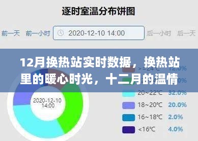 十二月的暖心时光，换热站实时数据之旅