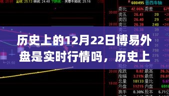 历史上的12月22日博易外盘实时行情探析，革新之旅回顾与揭秘