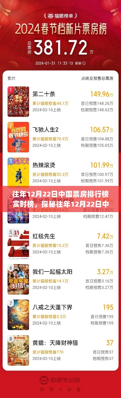 探秘往年12月22日中国票房排行榜，小巷特色影院魅力之星