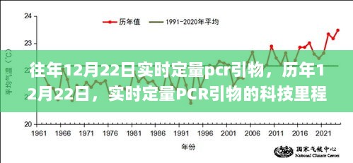 历年12月22日实时定量PCR引物的科技里程碑回顾与前瞻