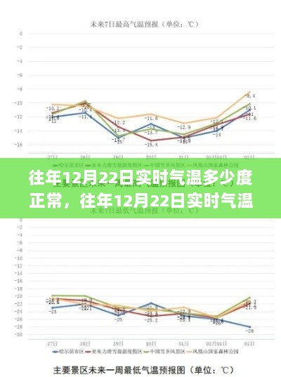 往年12月22日实时气温解析，正常温度范围与综合评估