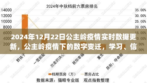 公主岭疫情实时数据更新，数字变迁背后的学习、信心与希望交响曲（2024年12月22日）