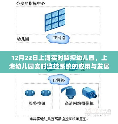 上海幼儿园实时监控系统的应用与发展解析，聚焦12月22日实时监控要点