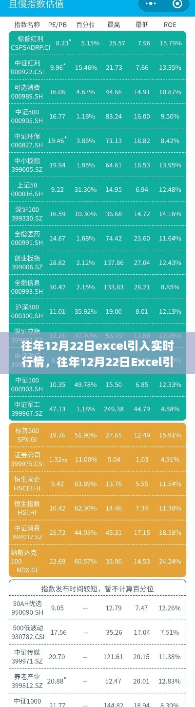 Excel实时行情引入，全面评测与介绍