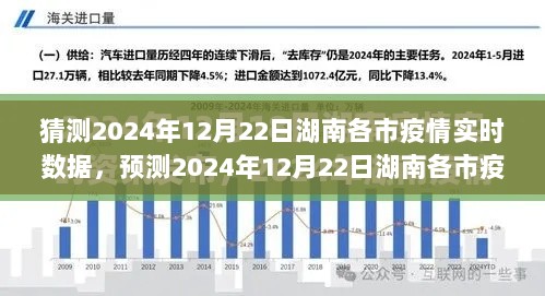 2024年12月22日湖南各市疫情实时数据预测与未来趋势分析展望