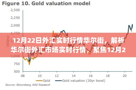 华尔街外汇市场实时行情解析，聚焦12月22日数据洞察与观点碰撞