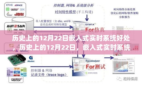 历史上的12月22日，嵌入式实时系统的崛起与优势概览